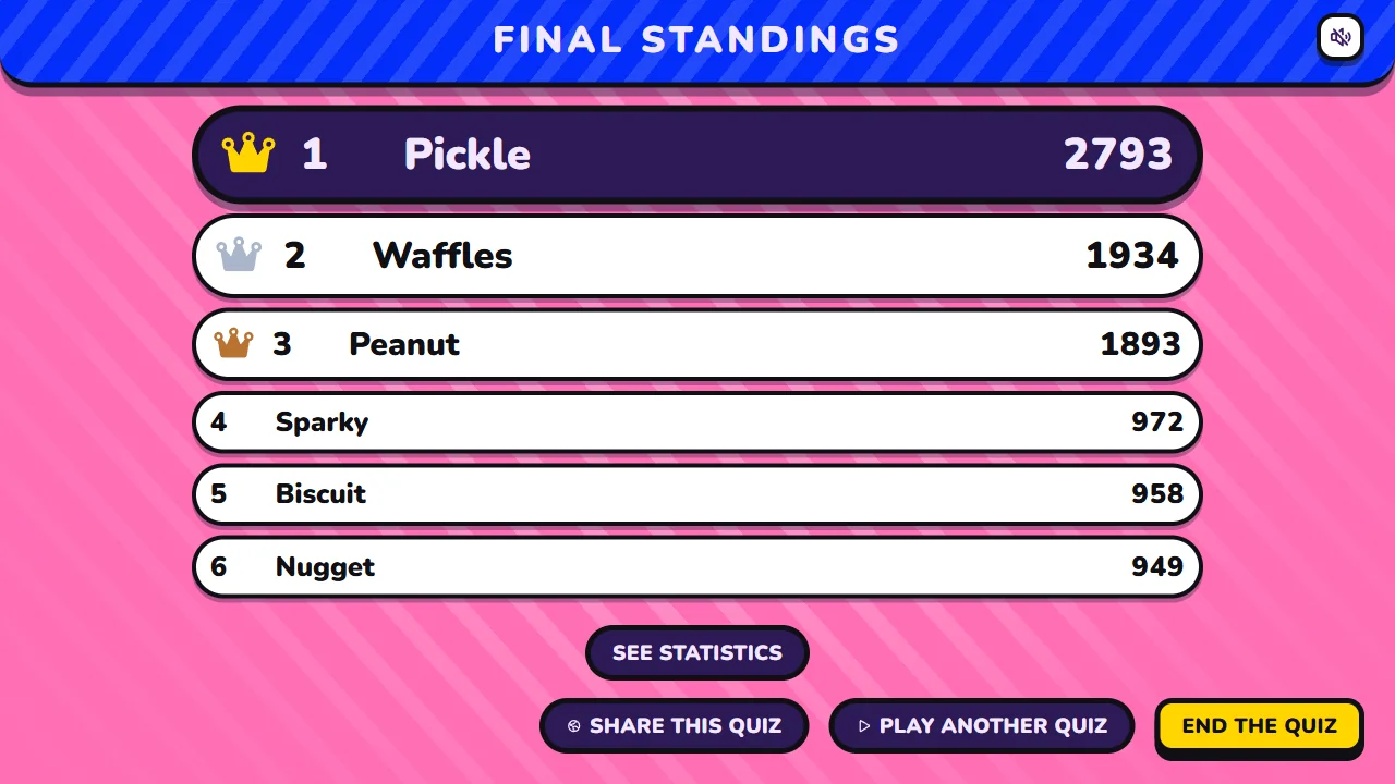 The final leaderboard on the host screen, with the top three crowned.