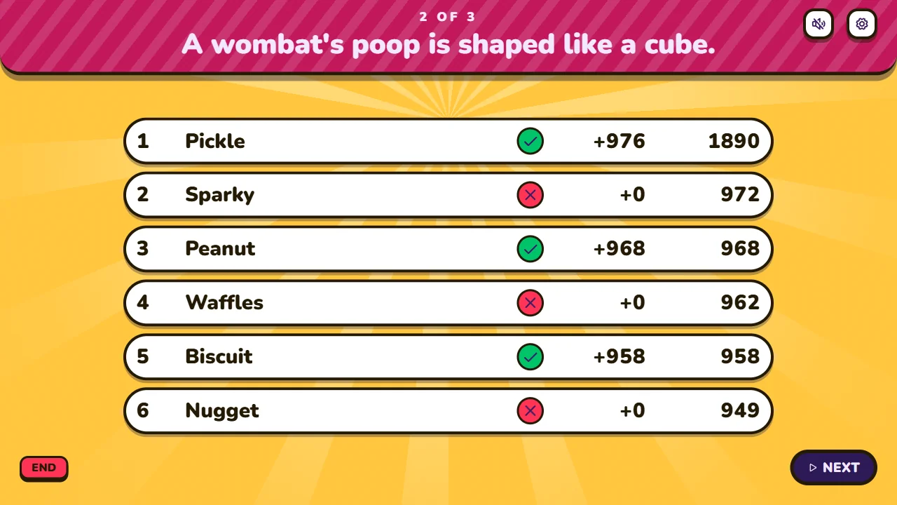 The leaderboard shared on a video call after a question.
