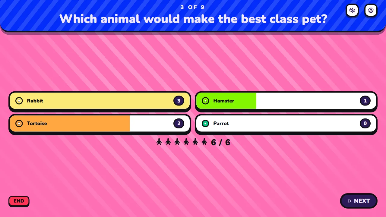 The host screen showing how the room answered a poll.