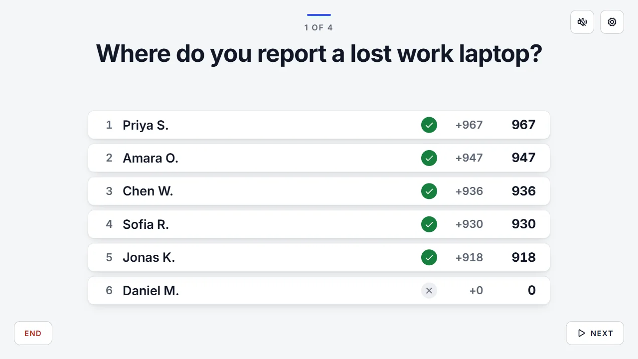 The leaderboard after a question, with colleagues' names and scores, in the Business theme.